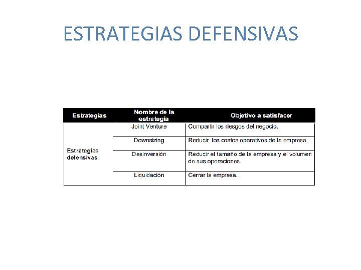 ESTRATEGIAS DEFENSIVAS ESTRATEGIAS DEFENSIVAS