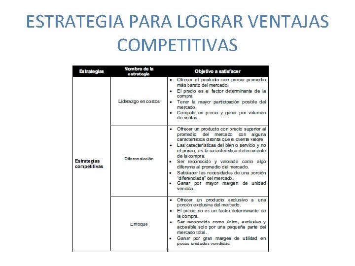 ESTRATEGIA PARA LOGRAR VENTAJAS COMPETITIVAS ESTRATEGIA PARA LOGRAR VENTAJAS COMPETITIVAS