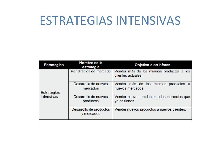 ESTRATEGIAS INTENSIVAS 