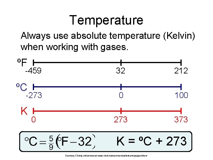 Temperature Always use absolute temperature (Kelvin) when working with gases. ºF -459 ºC -273