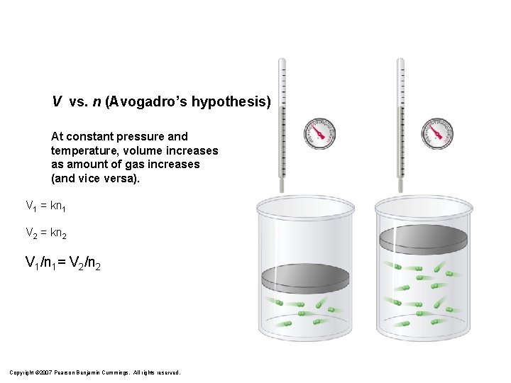 V vs. n (Avogadro’s hypothesis) At constant pressure and temperature, volume increases as amount