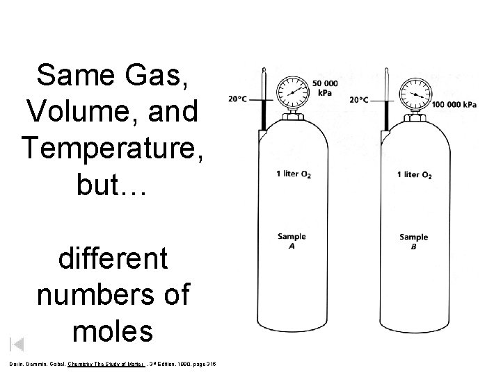 Same Gas, Volume, and Temperature, but… different numbers of moles Dorin, Demmin, Gabel, Chemistry