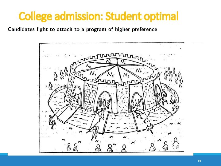 College admission: Student optimal 14 