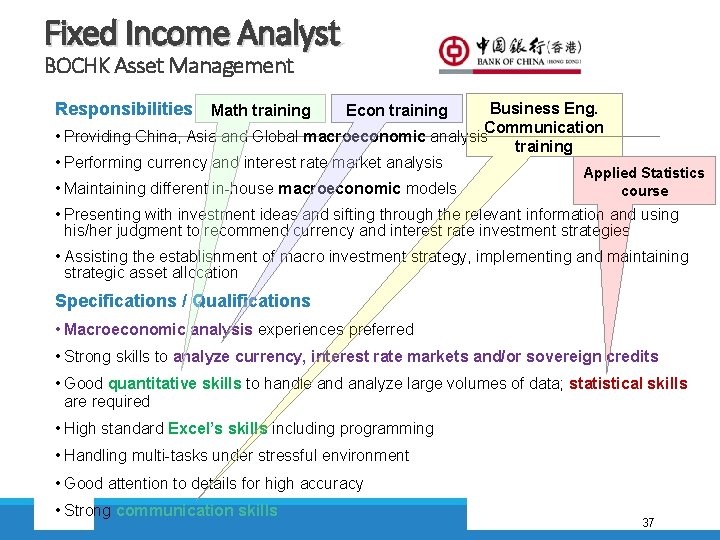 Fixed Income Analyst BOCHK Asset Management Responsibilities Math training Business Eng. Communication • Providing