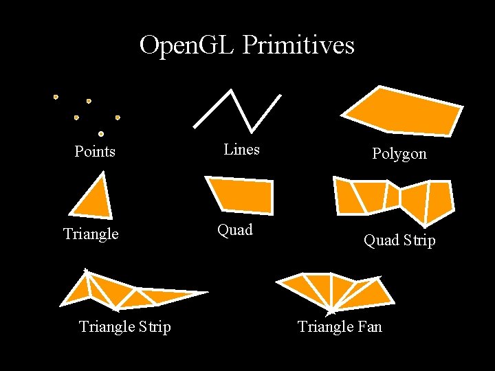 Open. GL Primitives Points Triangle Strip Lines Quad Polygon Quad Strip Triangle Fan 