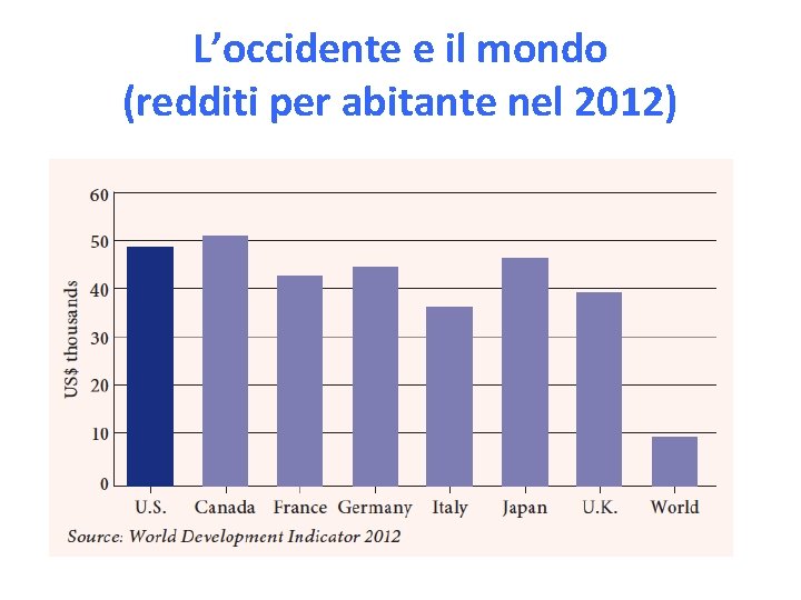 L’occidente e il mondo (redditi per abitante nel 2012) 