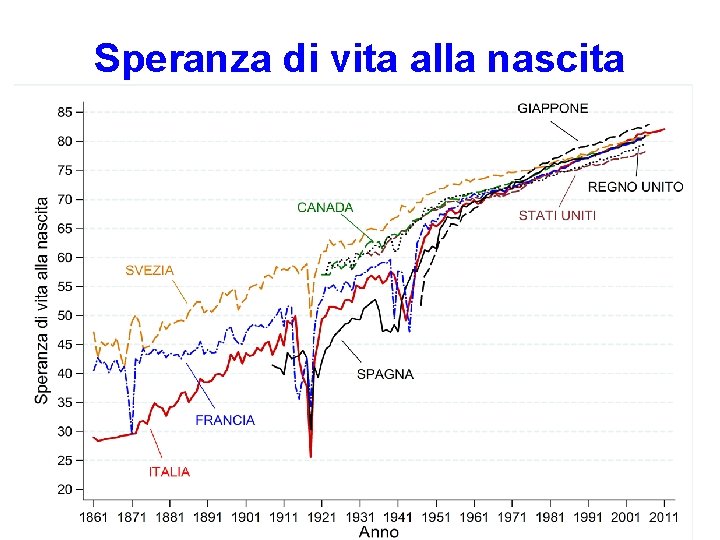 Speranza di vita alla nascita 