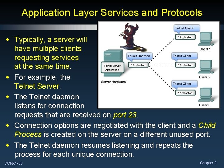 Chapter 3 Application Layer Functionality and Protocols CCNA