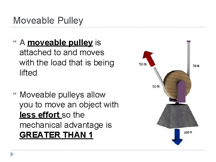 Moveable Pulley A moveable pulley is attached to and moves with the load that