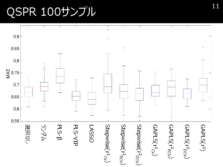 11 QSPR 100サンプル GAPLS(r 2) GAPLS(r 2 DCV) GAPLS(r 2 RCV) GAPLS(r 2 CV)