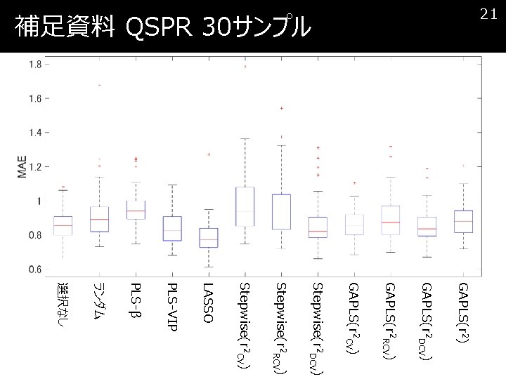 21 補足資料 QSPR 30サンプル GAPLS(r 2) GAPLS(r 2 DCV) GAPLS(r 2 RCV) GAPLS(r 2