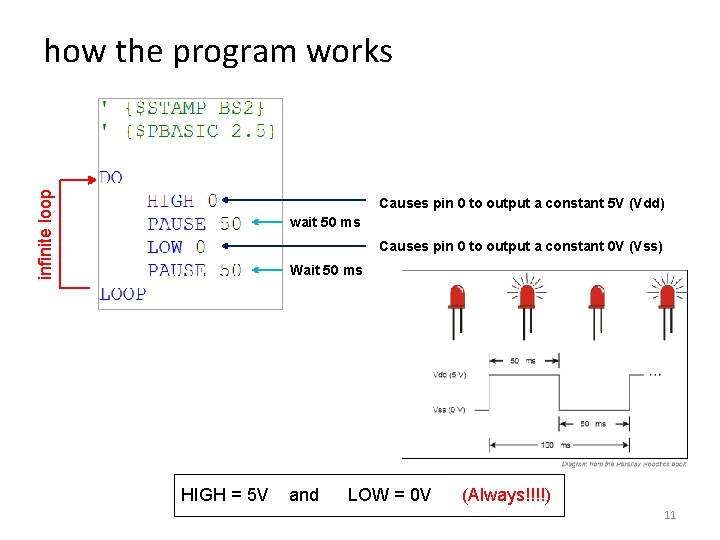 infinite loop how the program works Causes pin 0 to output a constant 5