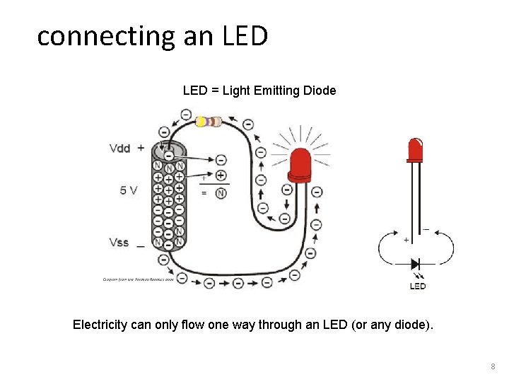 connecting an LED = Light Emitting Diode Diagram from the Parallax Robotics book Electricity