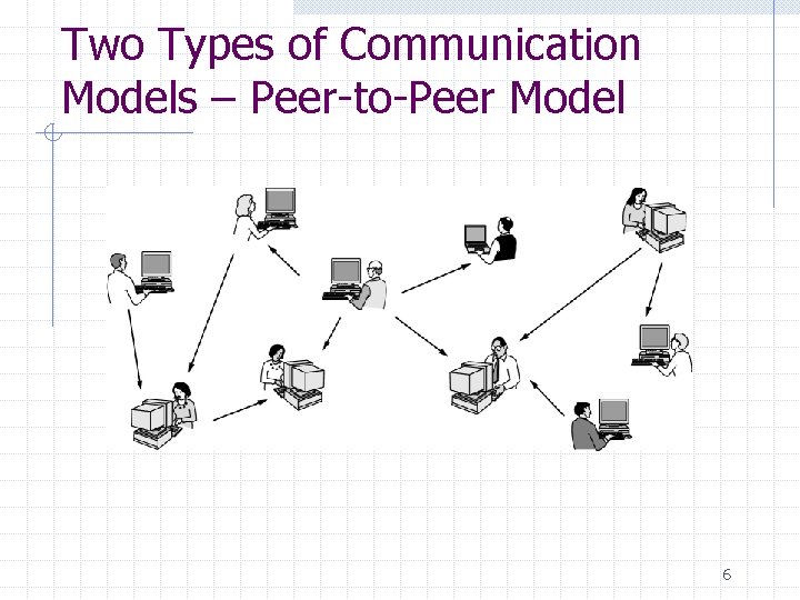 Two Types of Communication Models – Peer-to-Peer Model 6 