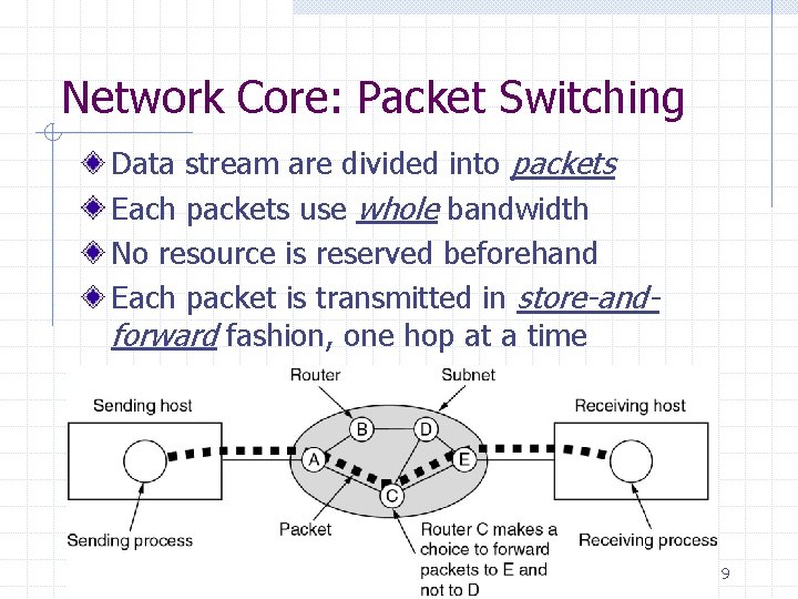 Network Core: Packet Switching Data stream are divided into packets Each packets use whole