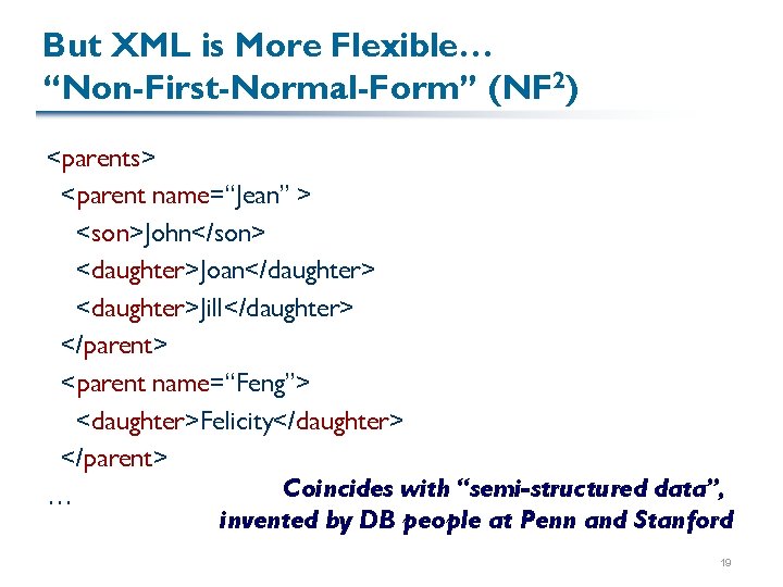 But XML is More Flexible… “Non-First-Normal-Form” (NF 2) <parents> <parent name=“Jean” > <son>John</son> <daughter>Joan</daughter>