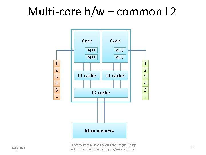 Multi-core h/w – common L 2 Core 1 2 3 4 5. . .