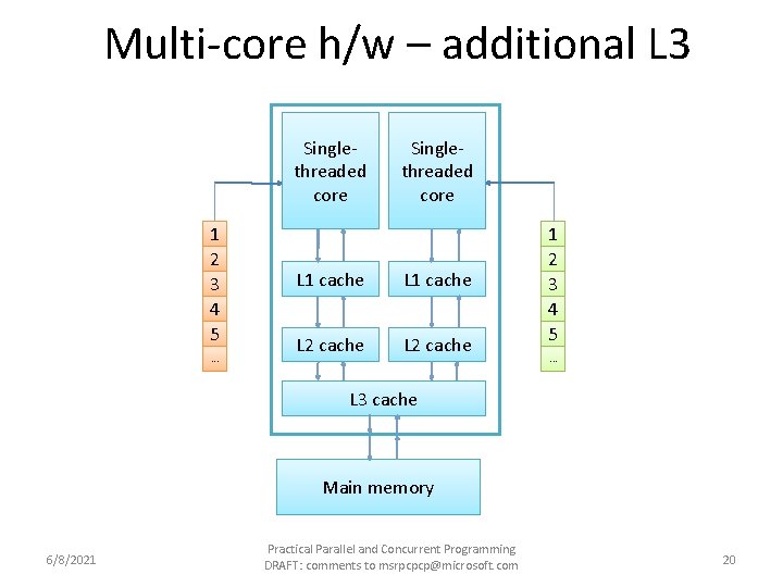 Multi-core h/w – additional L 3 Singlethreaded core 1 2 3 4 5. .
