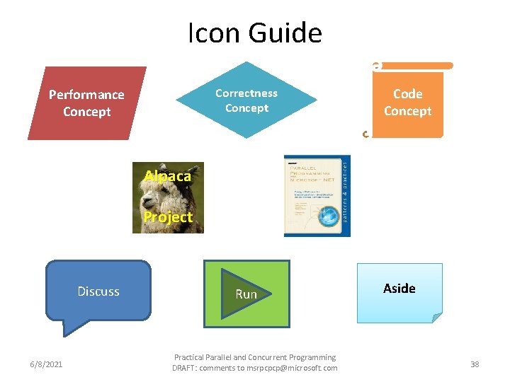 Icon Guide Correctness Concept Performance Concept Code Concept Alpaca Project Discuss 6/8/2021 Run Practical