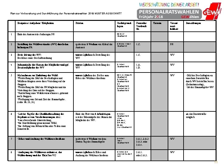 Plan zur Vorbereitung und Durchführung der Personalratswahlen 2018 MUSTER-AUSSCHNITT Ereignisse/ Aufgaben/ Tätigkeiten Fristen Rechtsgrundlagen