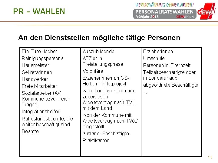 PR – WAHLEN An den Dienststellen mögliche tätige Personen Ein-Euro-Jobber Reinigungspersonal Hausmeister Sekretärinnen Handwerker