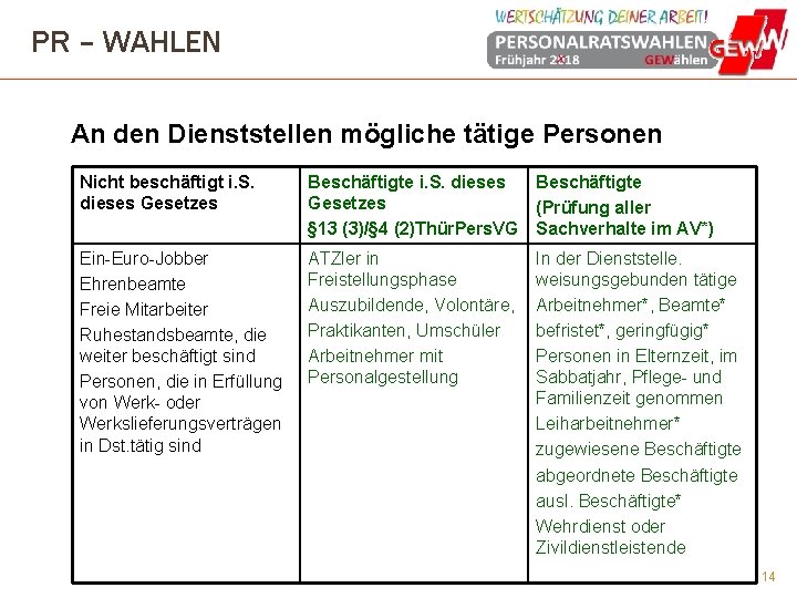 PR – WAHLEN An den Dienststellen mögliche tätige Personen Nicht beschäftigt i. S. dieses