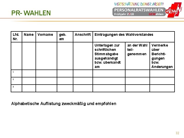 PR- WAHLEN Lfd. Nr. Name Vorname geb. am Anschrift Eintragungen des Wahlvorstandes Unterlagen zur