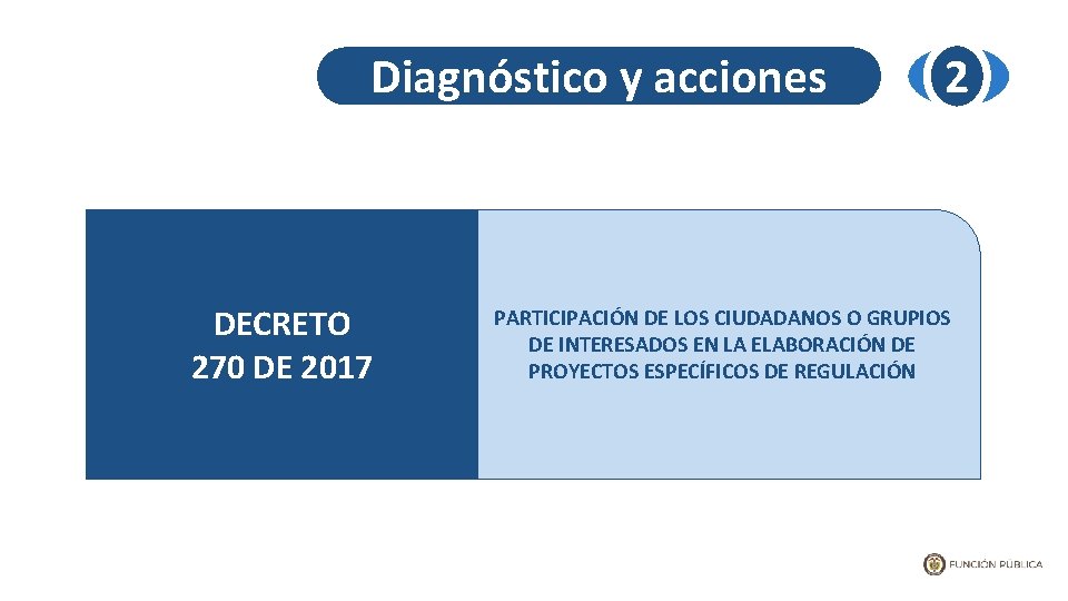 Diagnóstico y acciones DECRETO 270 DE 2017 2 PARTICIPACIÓN DE LOS CIUDADANOS O GRUPIOS