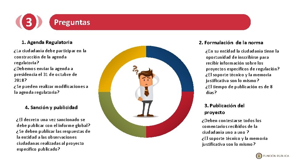 3 Preguntas 1. Agenda Regulatoria ¿La ciudadanía debe participar en la construcción de la