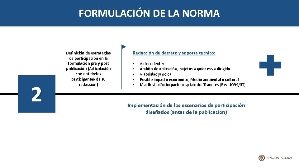 FORMULACIÓN DE LA NORMA 2 Definición de estrategias de participación en la formulación pre