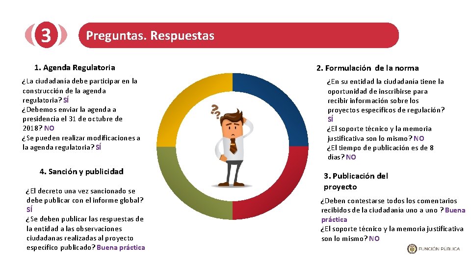 3 Preguntas. Respuestas 1. Agenda Regulatoria ¿La ciudadanía debe participar en la construcción de