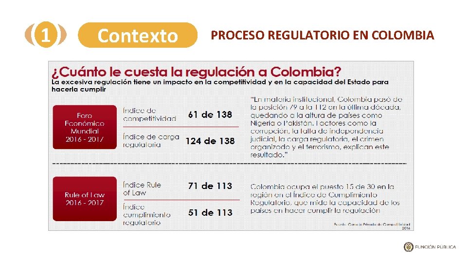 1 Contexto PROCESO REGULATORIO EN COLOMBIA 