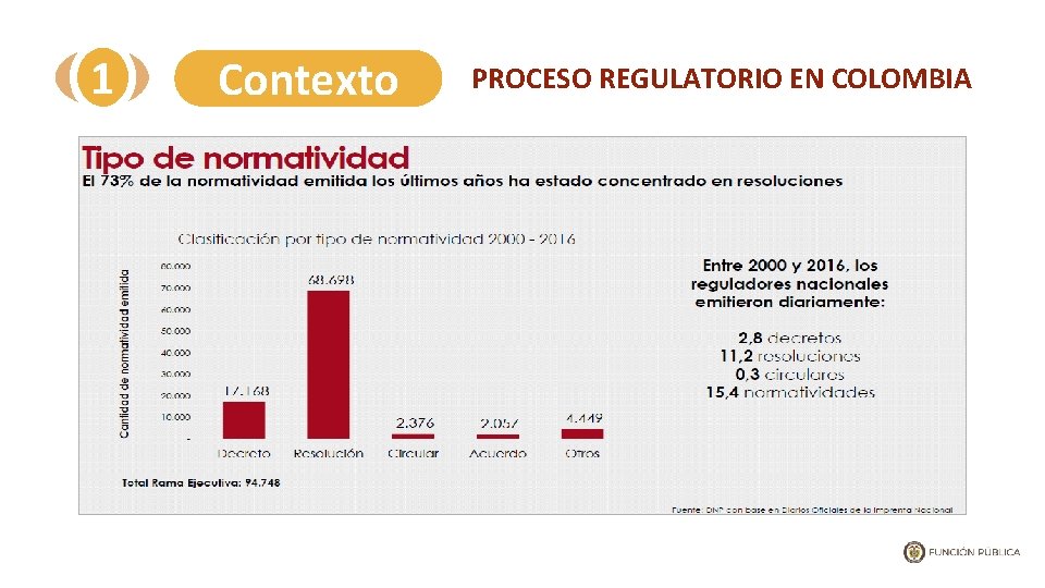 1 Contexto PROCESO REGULATORIO EN COLOMBIA 