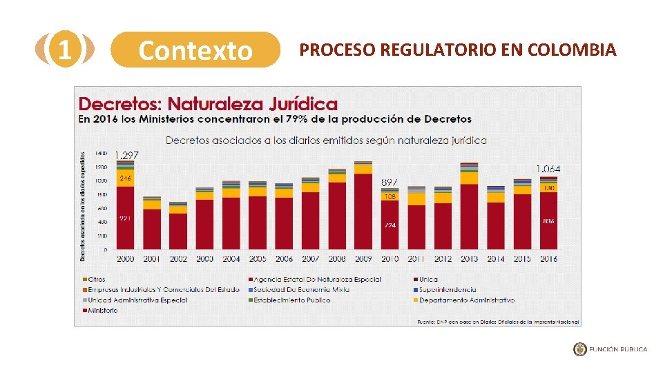 1 Contexto PROCESO REGULATORIO EN COLOMBIA 