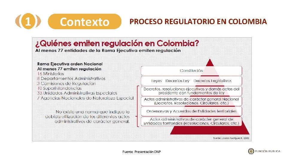 1 Contexto PROCESO REGULATORIO EN COLOMBIA Fuente. Presentación DNP 