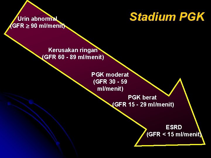 Stadium PGK Urin abnormal (GFR 90 ml/menit) Kerusakan ringan (GFR 60 - 89 ml/menit)