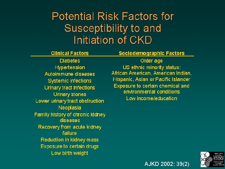 Potential Risk Factors for Susceptibility to and Initiation of CKD AJKD 2002: 39(2) 