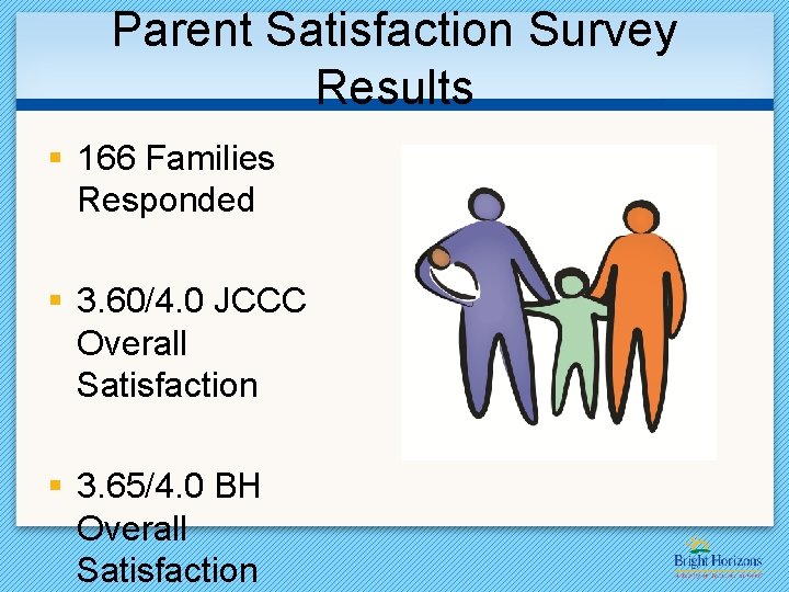 Parent Satisfaction Survey Results § 166 Families Responded § 3. 60/4. 0 JCCC Overall