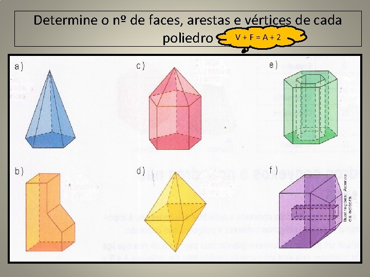 Determine o nº de faces, arestas e vértices de cada poliedro V + F