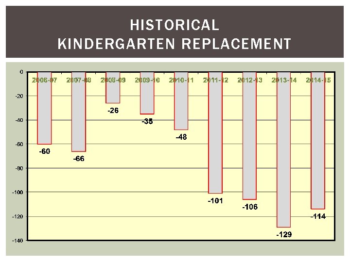 HISTORICAL KINDERGARTEN REPLACEMENT 