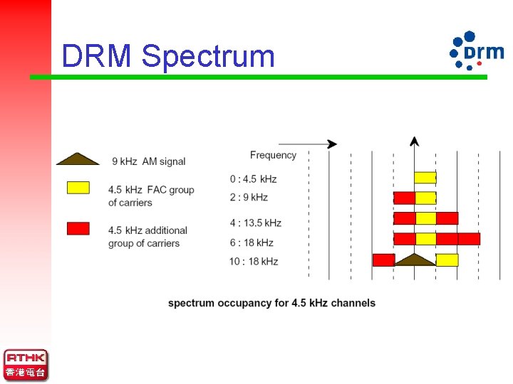 DRM Spectrum 