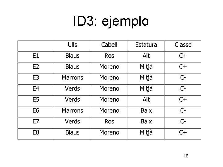 ID 3: ejemplo 18 
