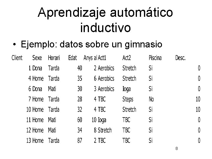 Aprendizaje automático inductivo • Ejemplo: datos sobre un gimnasio 8 