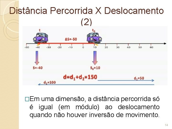 Distância Percorrida X Deslocamento (2) �Em uma dimensão, a distância percorrida só é igual