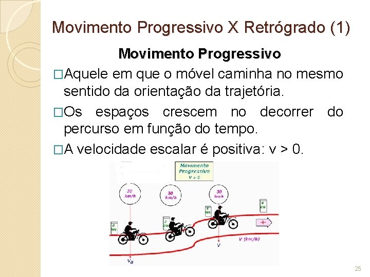 Movimento Progressivo X Retrógrado (1) Movimento Progressivo �Aquele em que o móvel caminha no