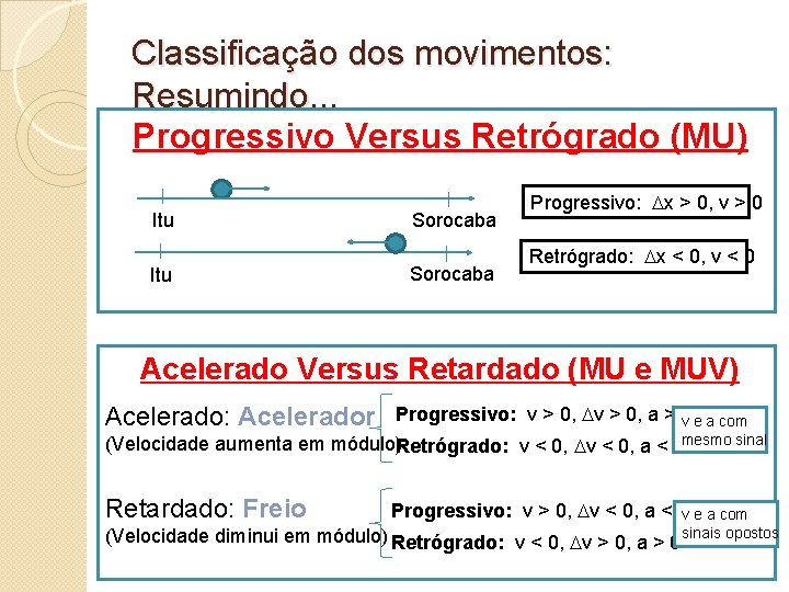 Classificação dos movimentos: Resumindo. . . Progressivo Versus Retrógrado (MU) Itu Sorocaba Progressivo: x