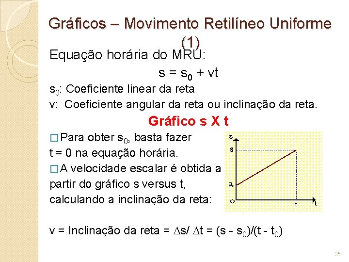 Gráficos – Movimento Retilíneo Uniforme (1) Equação horária do MRU: s = s 0