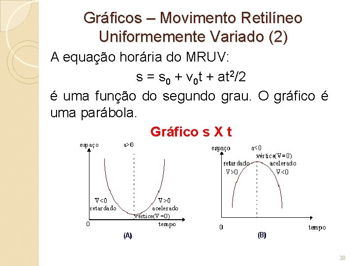 Gráficos – Movimento Retilíneo Uniformemente Variado (2) A equação horária do MRUV: s =