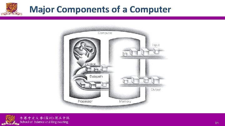 Computer Components And Performance In Computer Science CSC 3050 Computer Architecture Introduction Prof YehChing Chung