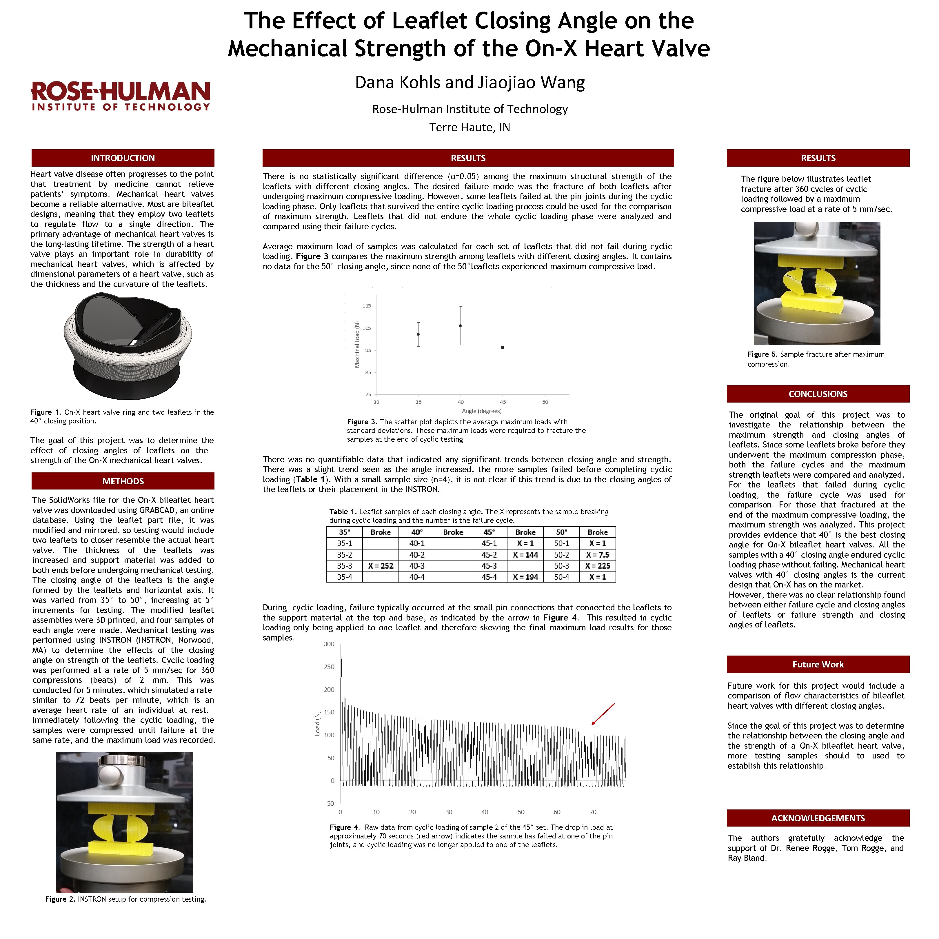 The Effect of Leaflet Closing Angle on the Mechanical Strength of the On-X Heart